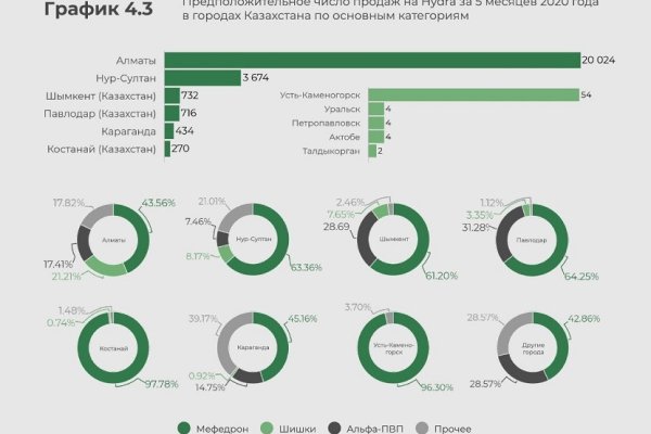 Кракен рабочее зеркало